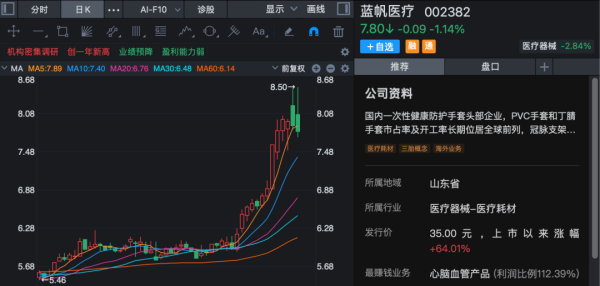 002382，突然火了！超百家机构调研！今年业绩有望扭亏