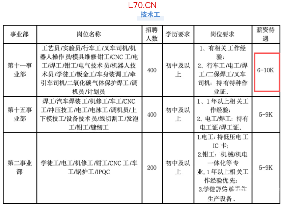 来源：深圳发布公众号