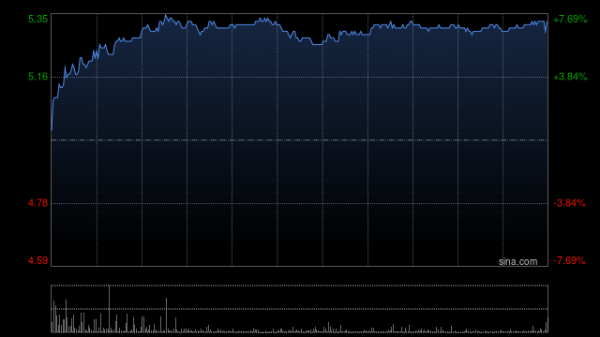 瑞银：下调华润医药目标价至6.9港元 去年收入符预期净利润胜预期