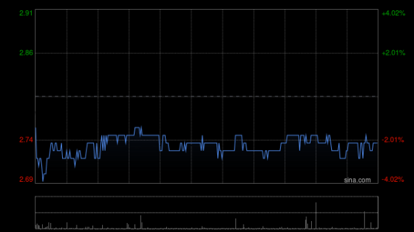 美银证券：降北控水务目标价至3.1港元 评级“买入”