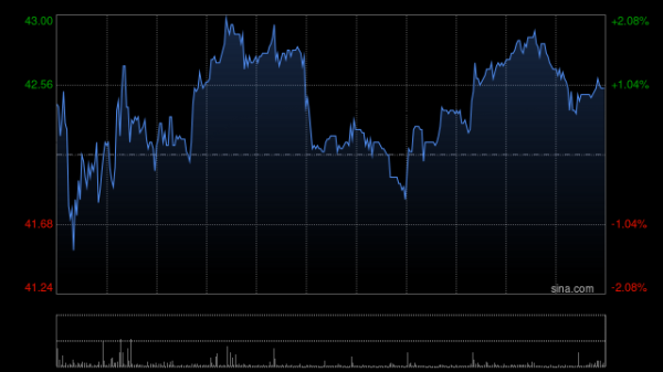 中金：维持中国重汽跑赢行业评级 目标价47.7港元