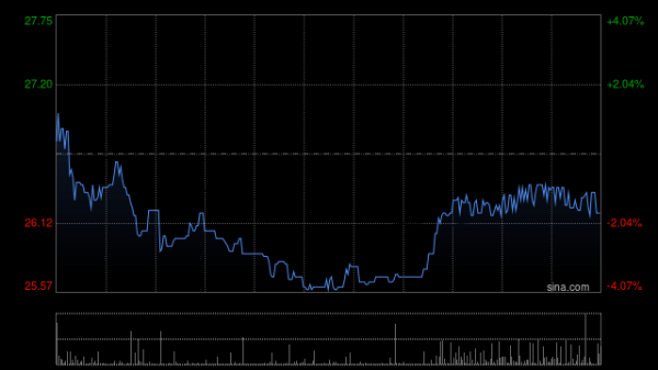 光大证券：全面引入AI带动业绩超预期 维持高伟电子“买入”评级
