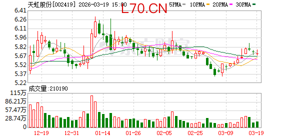 天虹股份现18笔大宗交易 总成交金额9363.21万元