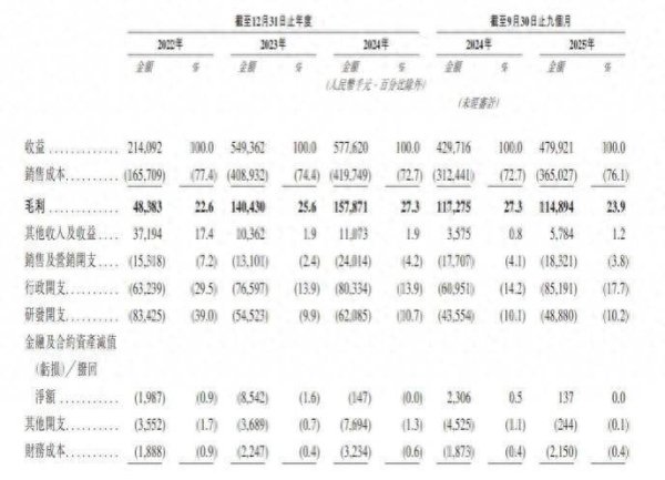 新股解读｜泽景电子：高负债与现金流困境难解 “以量补价”难掩造血能力不足