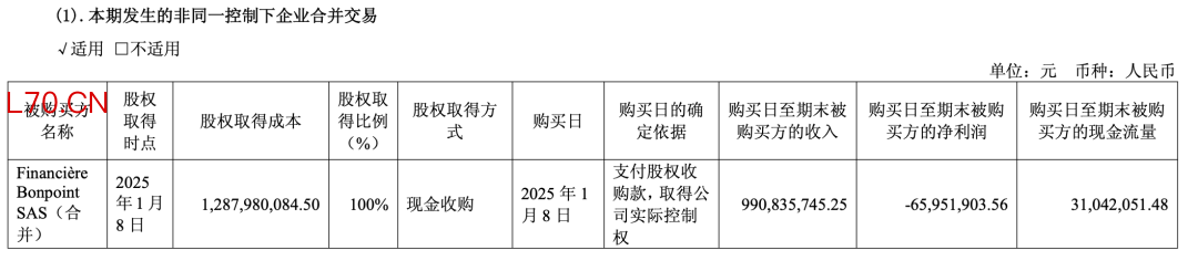 图片来源于雅戈尔2025年年报
