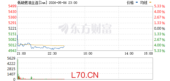 R图 lum_0