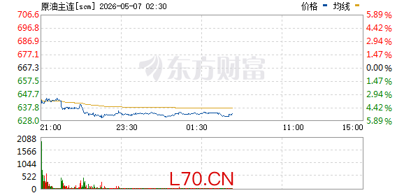 R图 scm_0