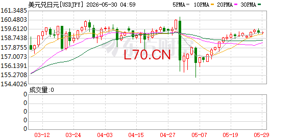K图 USDJPY_0]