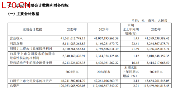 2025财报季，华润、复星、石药亮点纷呈！