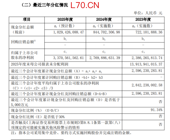 2025财报季，华润、复星、石药亮点纷呈！