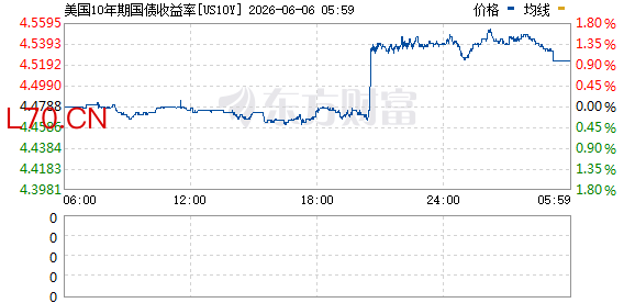 R图 US10Y_0