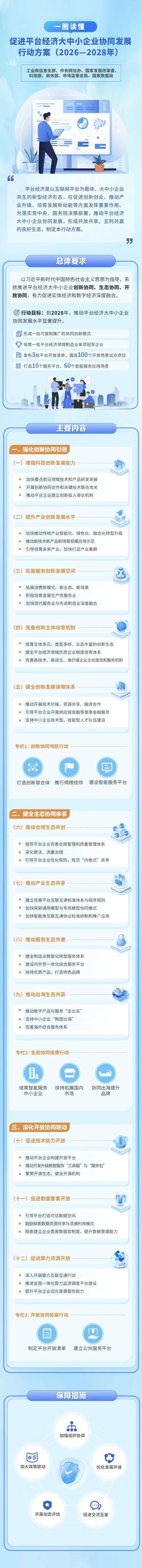 7部门联合发文，促进平台经济大中小企业协同发展