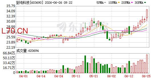 K图 603690_0