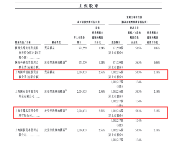 从沐曦股份到曦智科技，半年投出5家IPO：孚腾资本的AI“捕手”之路