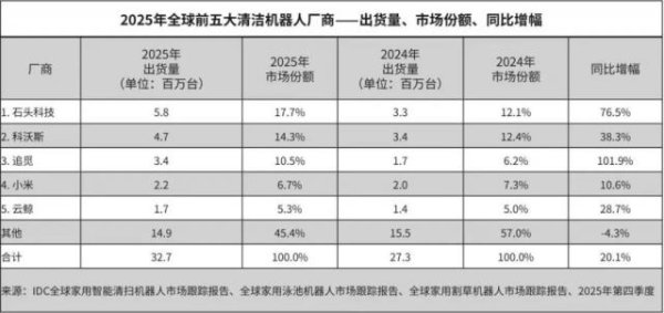IPO前夜，云鲸开始紧急「补课」