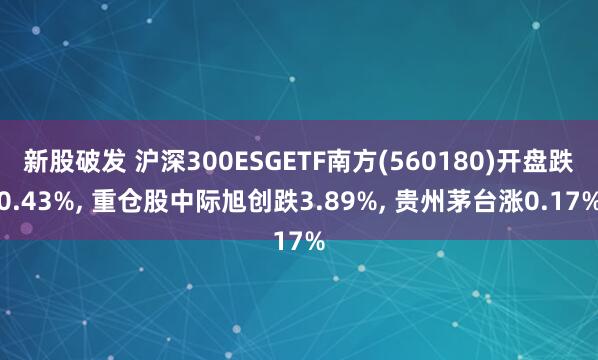 新股破发 沪深300ESGETF南方(560180)开盘跌0.43%, 重仓股中际旭创跌3.89%, 贵州茅台涨0.17%